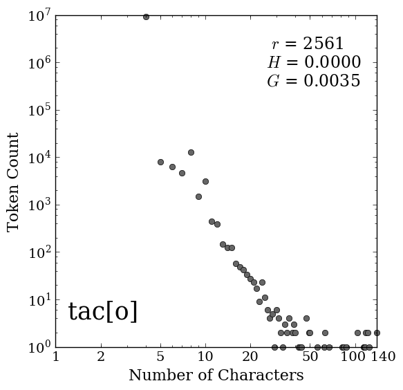Tact Line Graph pdf version